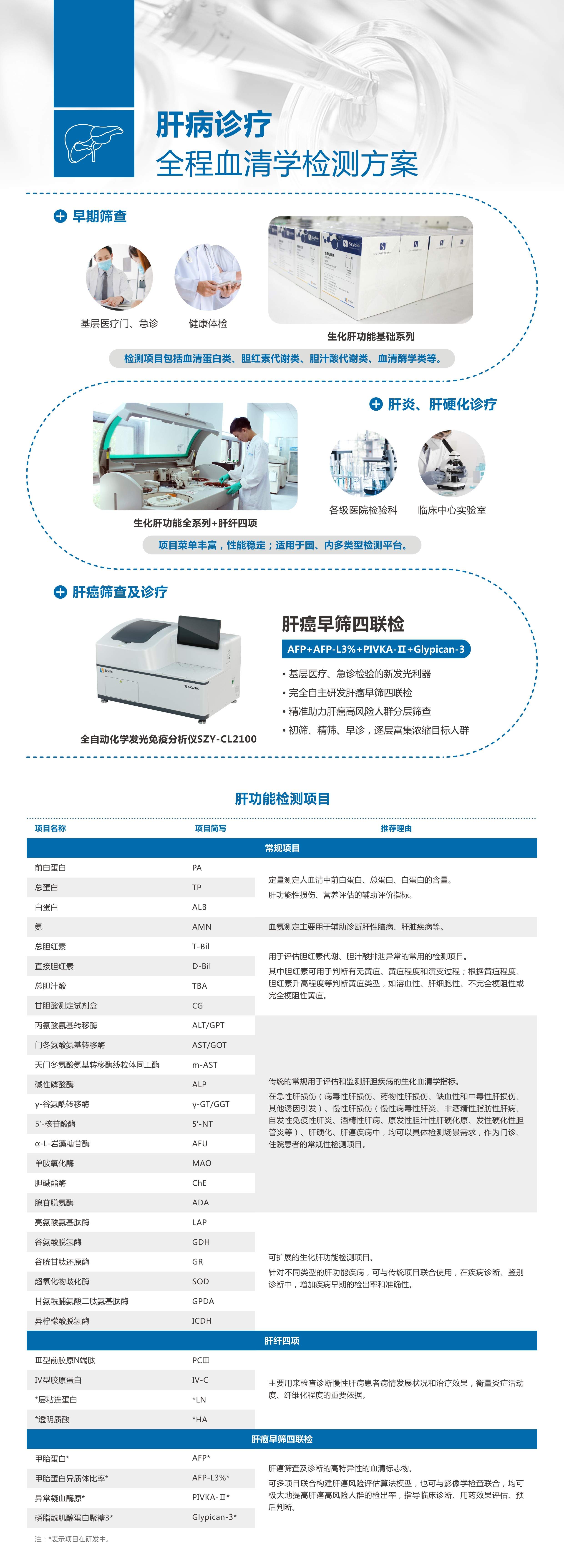 肝病诊疗全程血清學(xué)检测方案