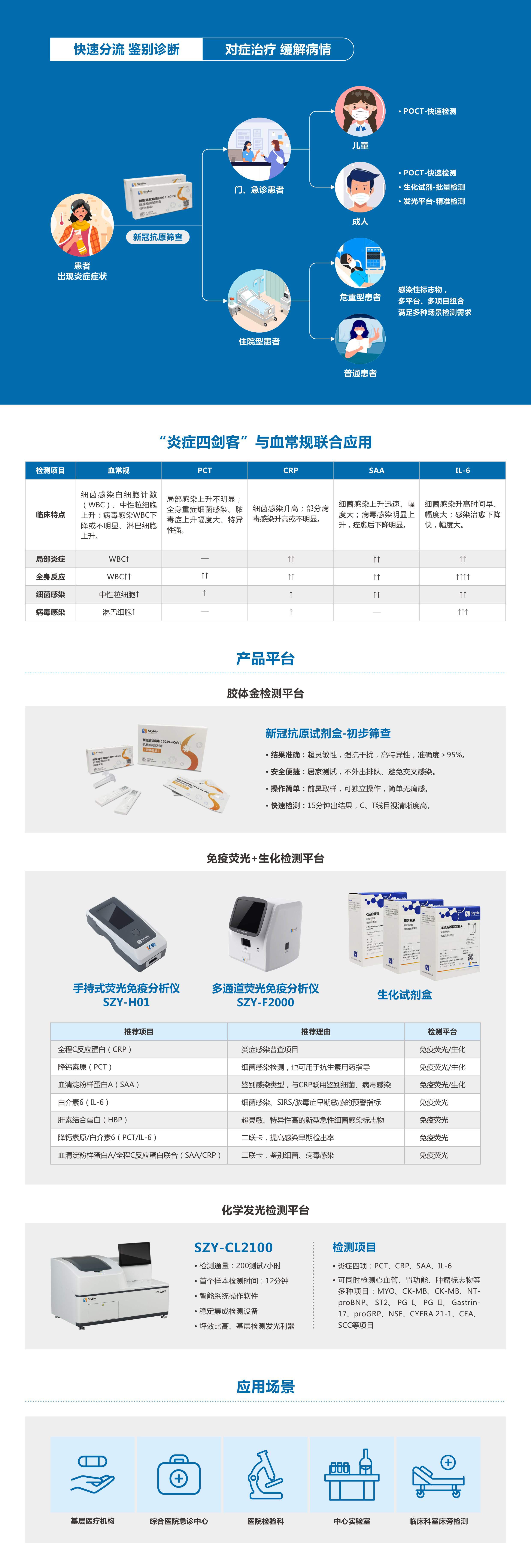 高性能(néng)炎症标志(zhì)物(wù)组合检测方案